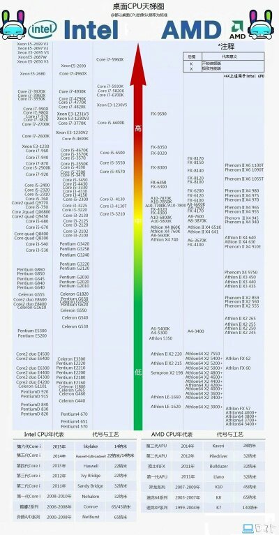 游戏世界顶尖格局最新天梯图揭示