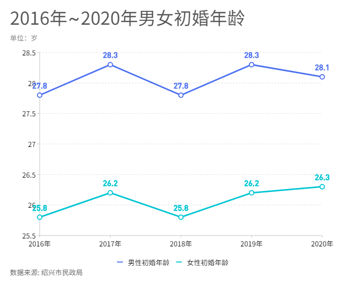 社会变迁中的婚恋观念演变，最新男女结婚年龄探讨