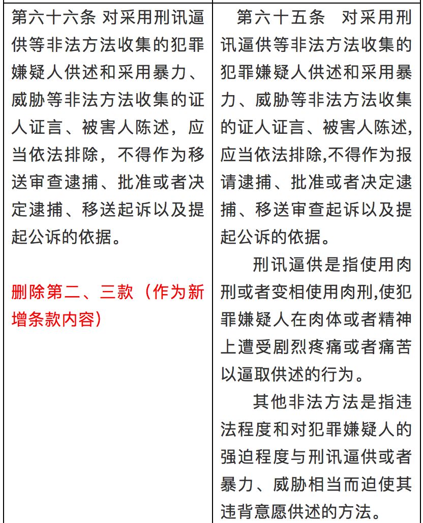 刑事诉讼规则最新解读，深度剖析与理解应用