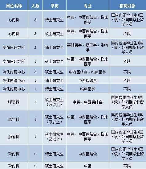 重庆护士招聘最新信息及其地域影响力分析