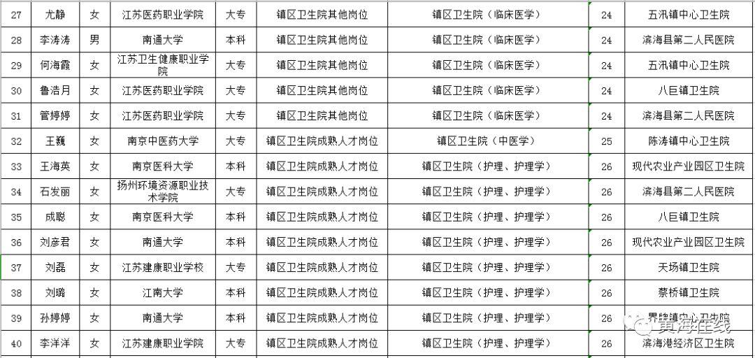 盐城滨海最新招聘动态与机会探讨会