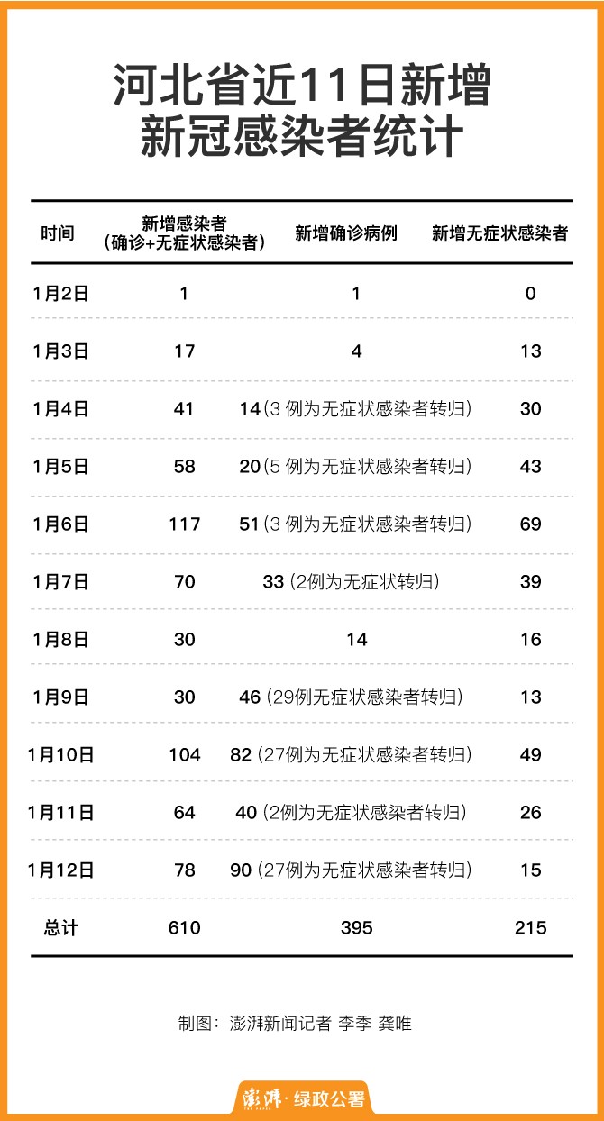 河北疫情最新数据更新，坚决打赢防控阻击战