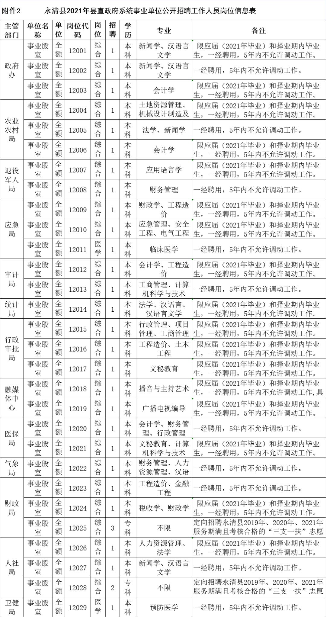 永清最新招聘信息全面解析