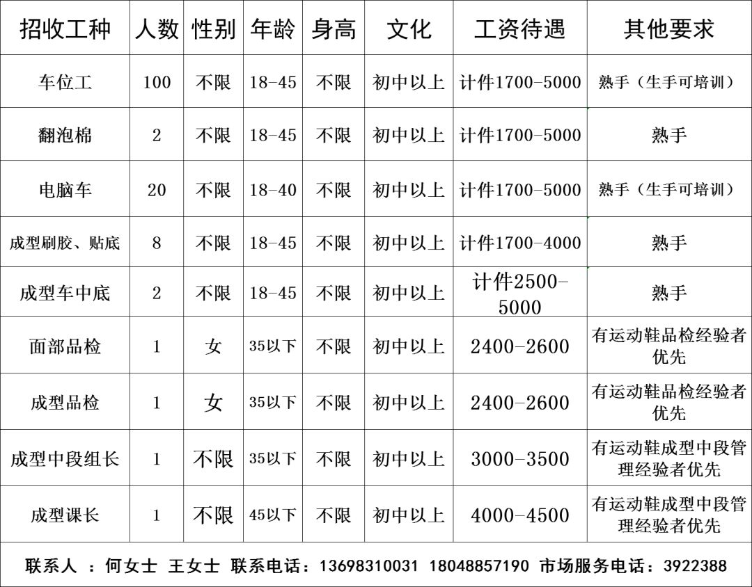 隆昌最新招聘信息汇总