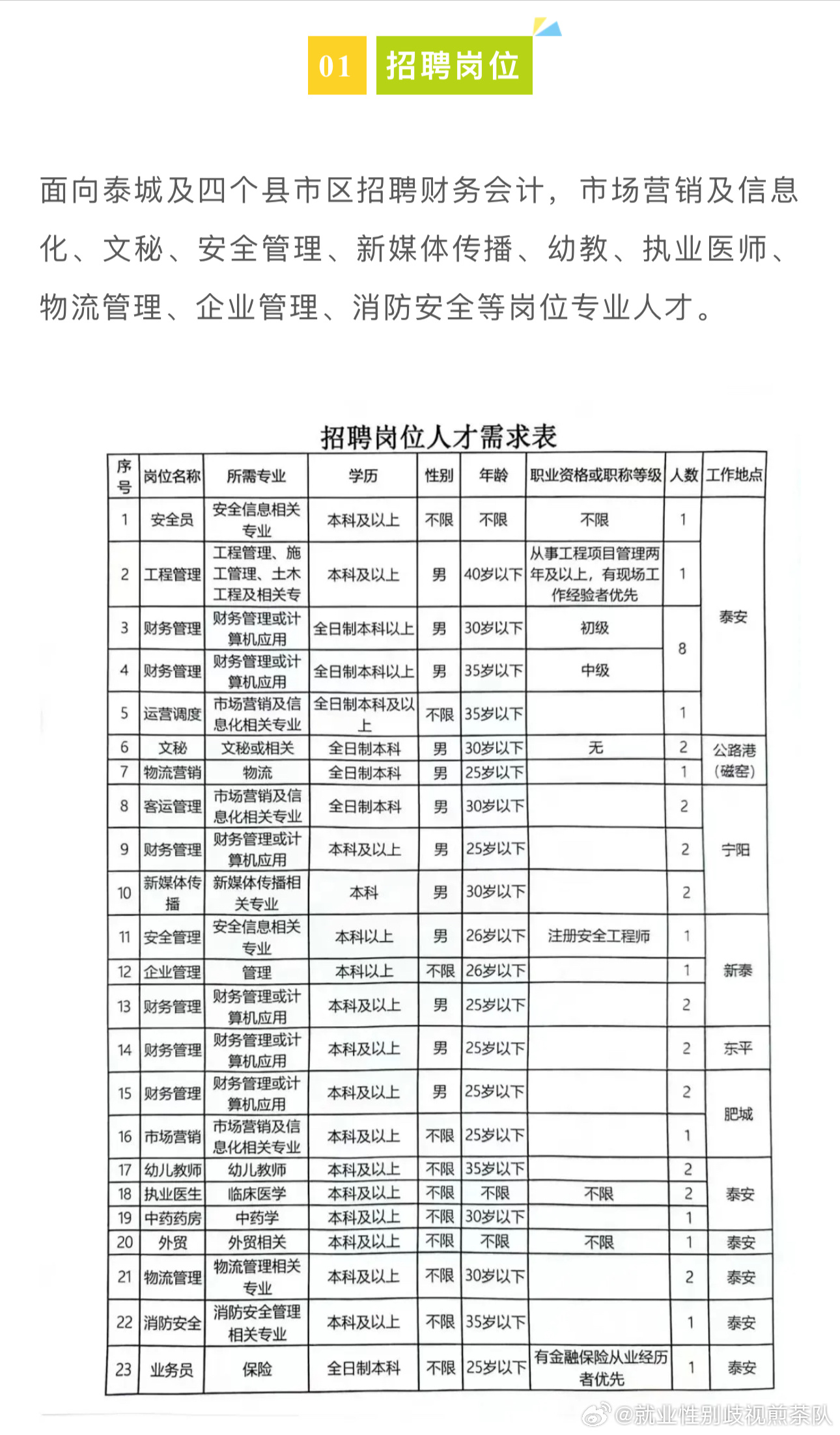 长清区最新招聘信息全面解析