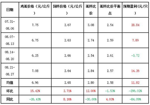 河北鸡蛋价格最新行情深度剖析报告