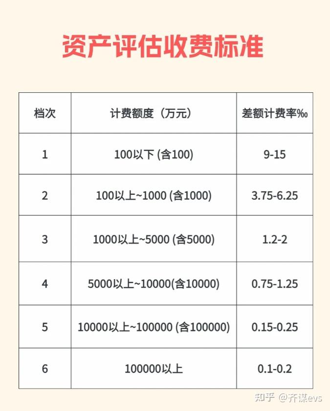 最新资产评估收费标准深度解析