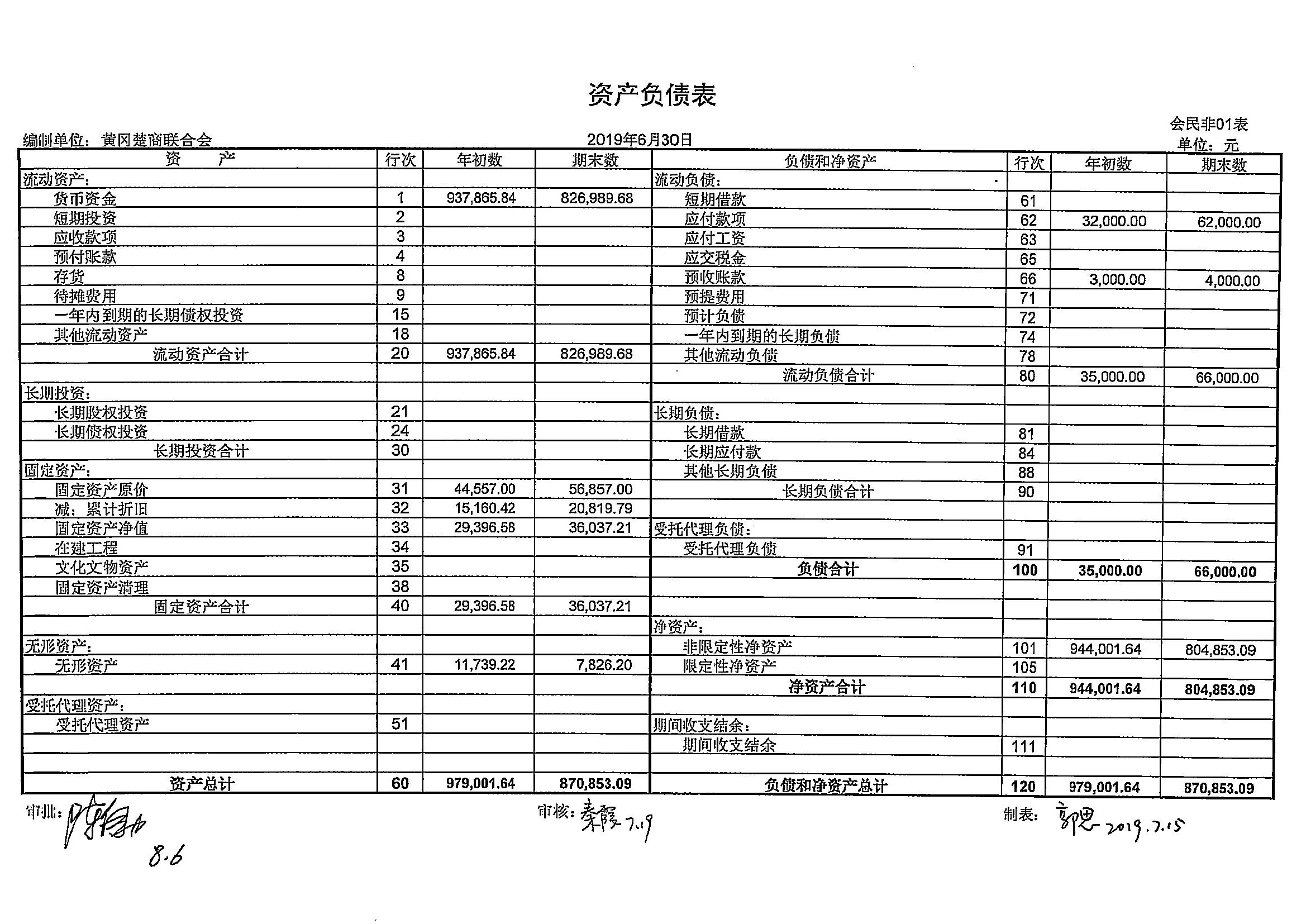 最新财务报表揭示企业经济实力的核心数据概览