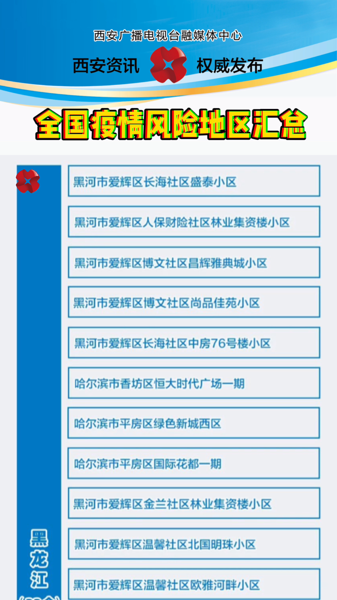 最新疫情风险地区表，携手共抗疫情