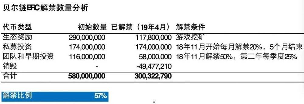 贝尔币最新价格动态解析与趋势分析