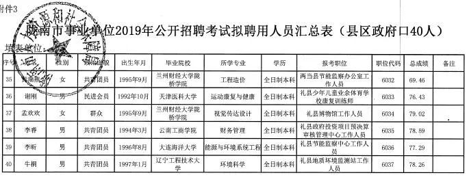 徽县最新招聘信息全面汇总