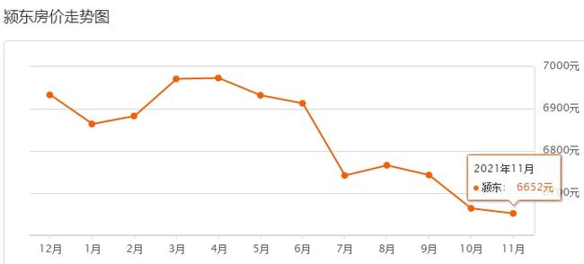 阜阳房价最新动态及市场走势分析与预测报告