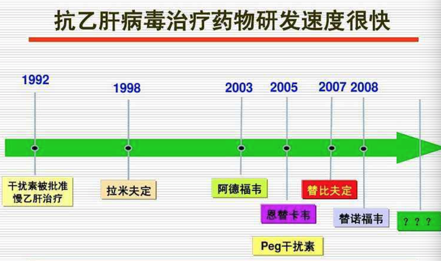 乙肝治疗新突破，未来药物展望