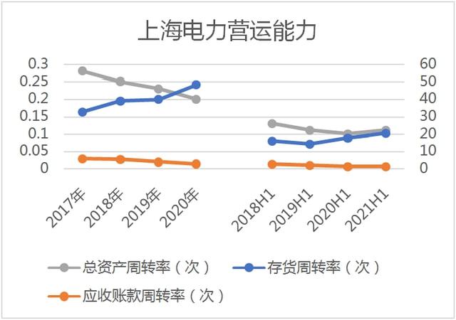 上海电力迈向可持续能源转型新征程