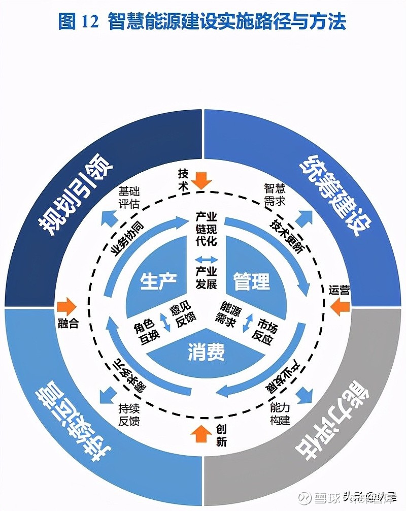 智慧能源革命新进展，引领绿色未来时代的能源革新之路