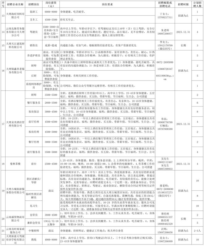 云南大理最新招聘信息汇总