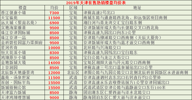 静海房价最新动态，市场走势分析与购房指南