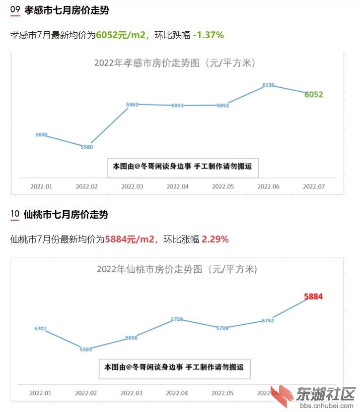 湖北最新房价动态深度解析，趋势、原因与影响探讨