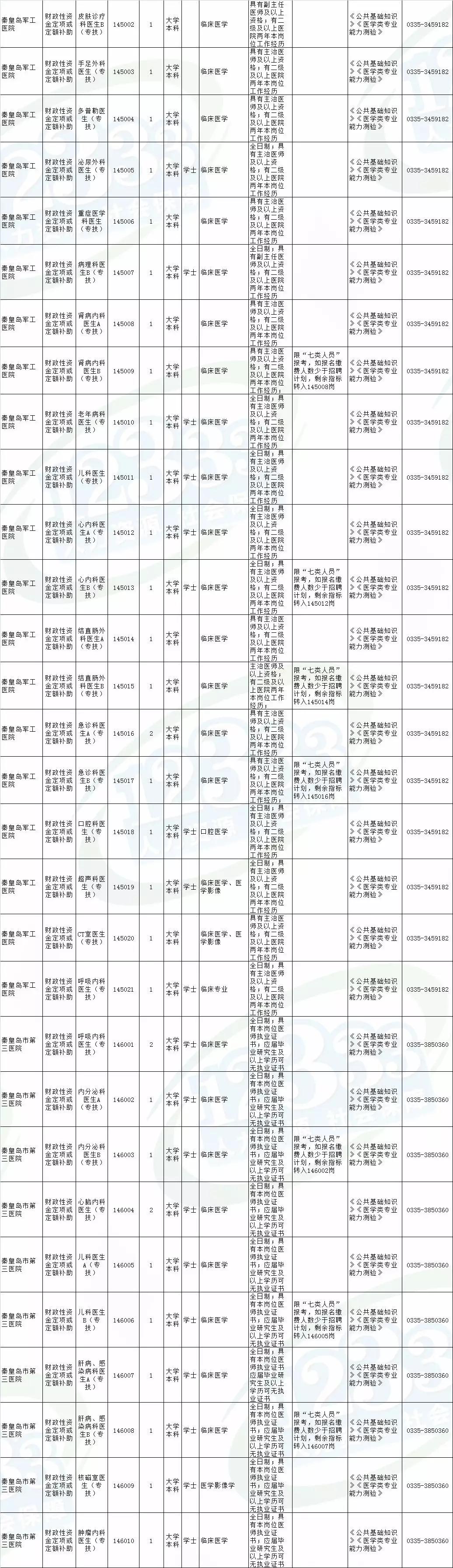 秦皇岛最新招聘动态，职场新动向揭秘