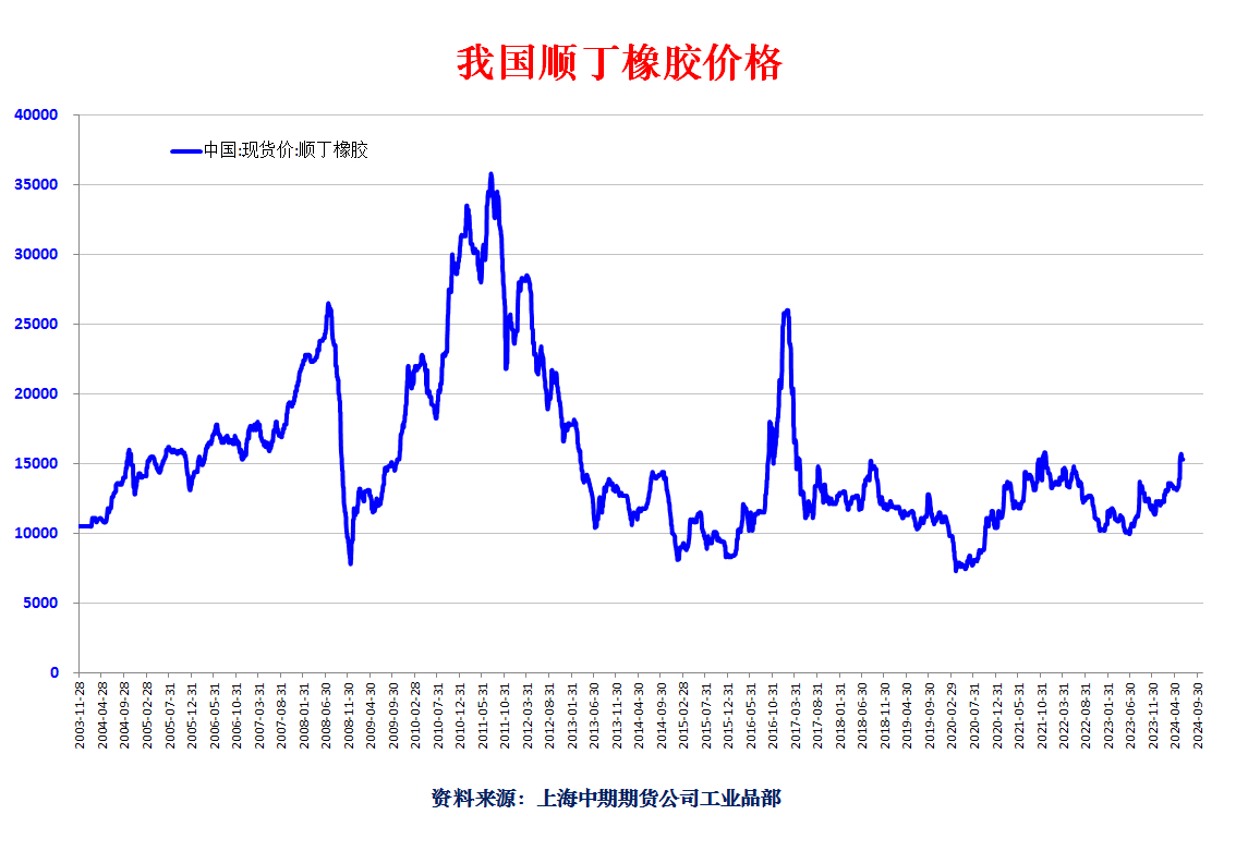 橡胶价格最新动态分析报告