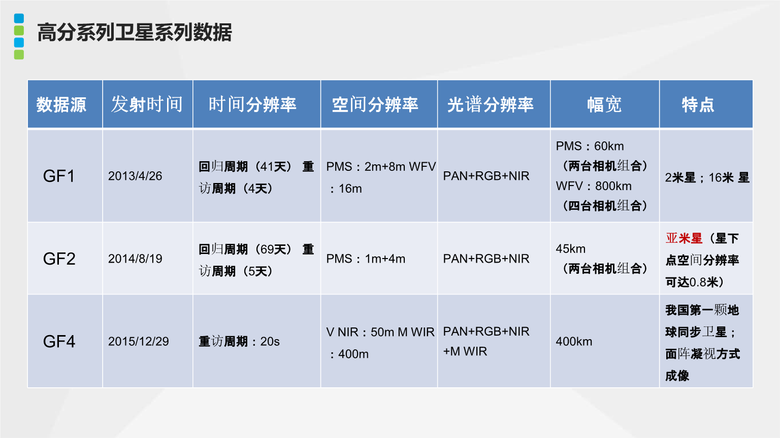 最新卫星参数全面详解指南