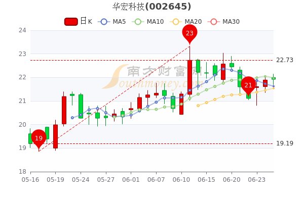 华宏科技最新消息深度解读报告