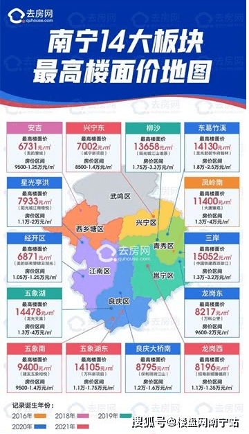 南宁房价走势揭秘，最新动态、影响因素与前景展望