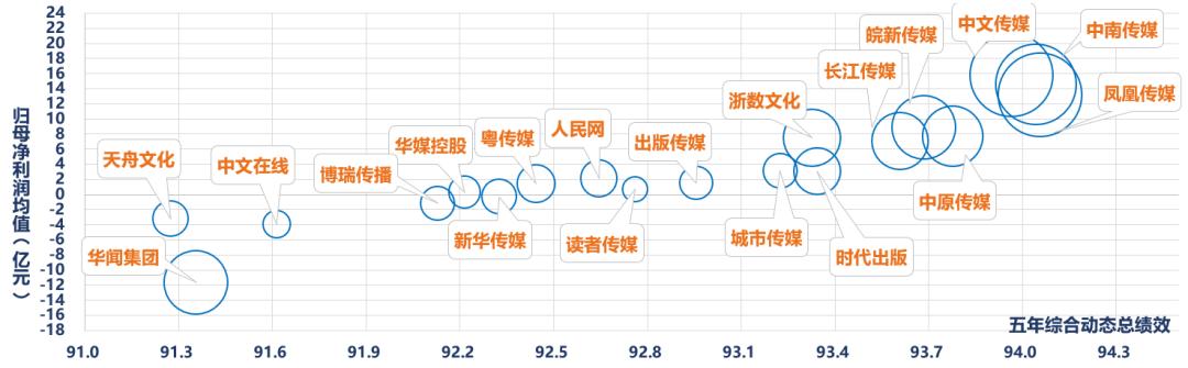 凤凰传媒最新消息全面解读与分析