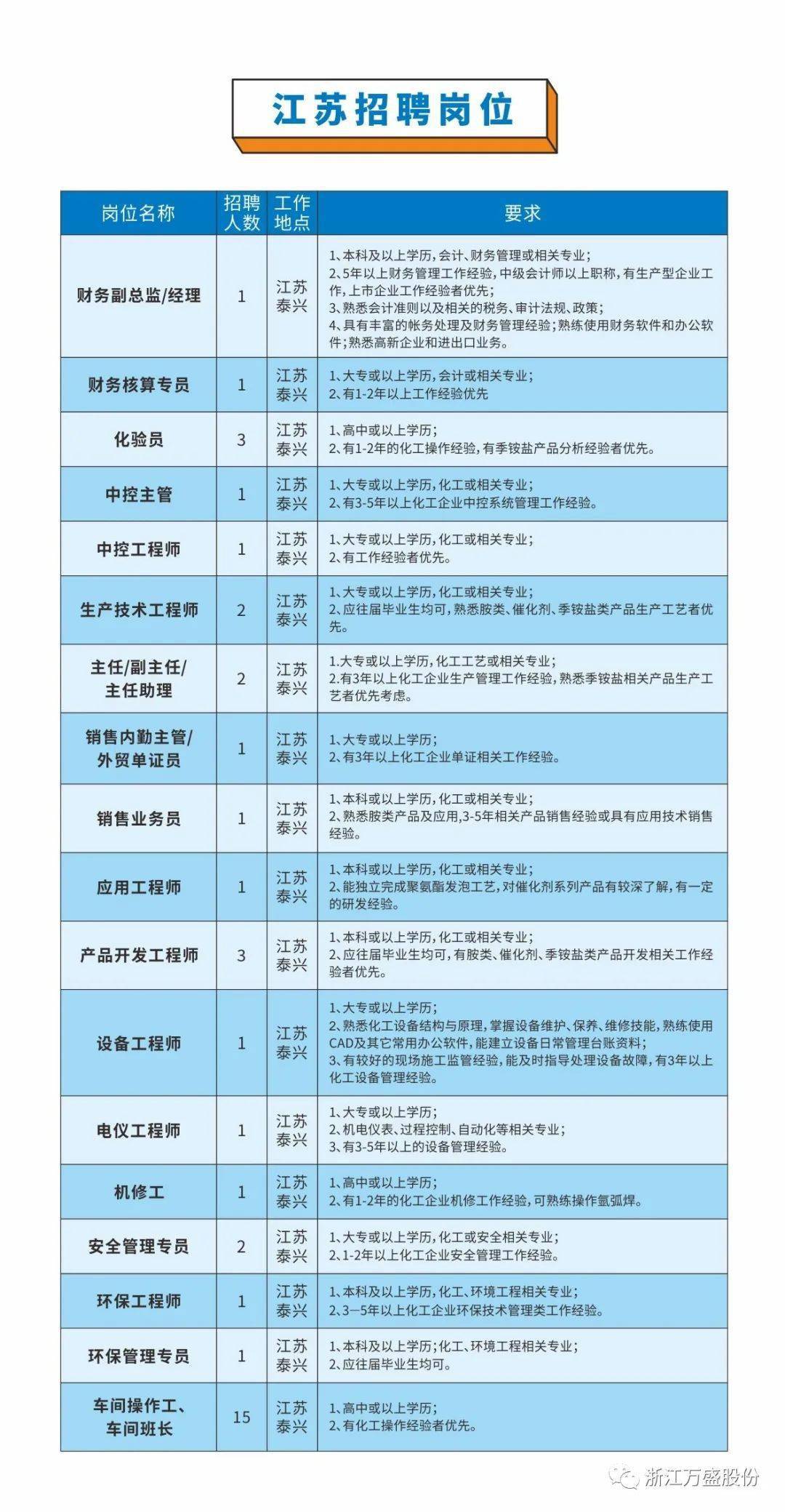 台州路桥最新招聘信息汇总