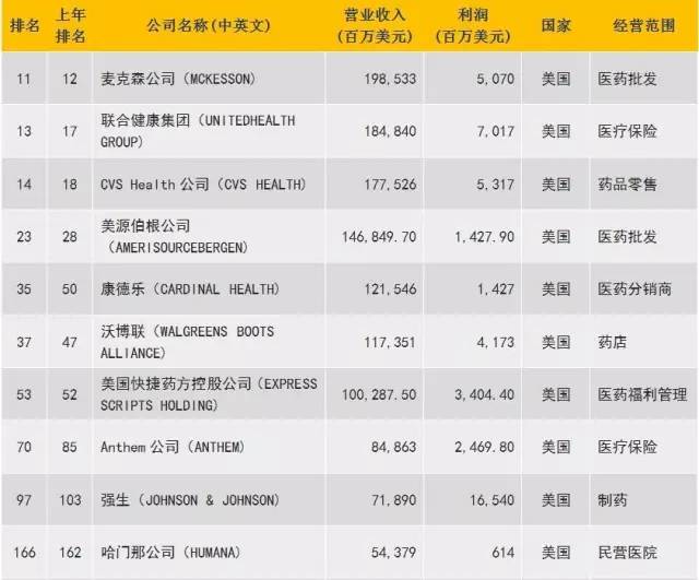 最新世界500强排名揭示企业巨头新格局