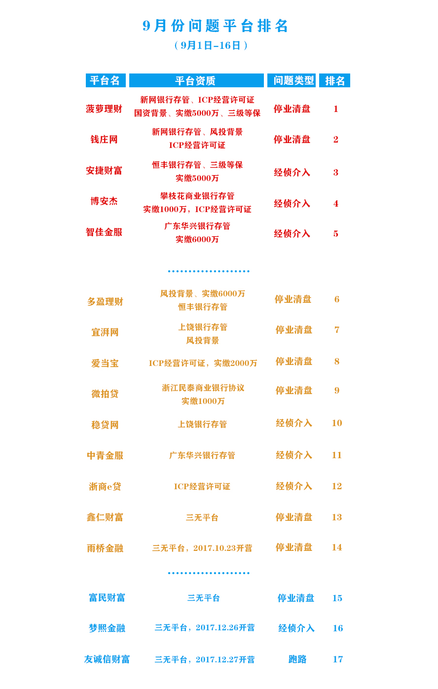 最新P2P排名揭示行业格局与洞察