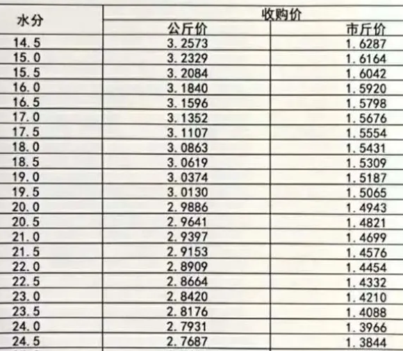 今日稻谷价格行情深度解析