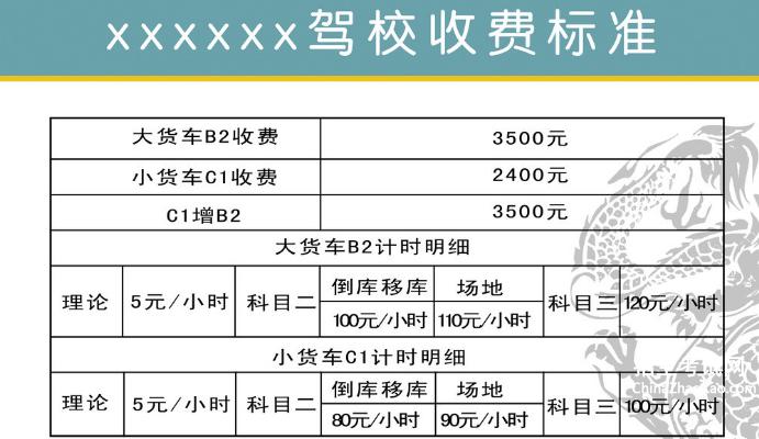 三类驾校最新标准详解