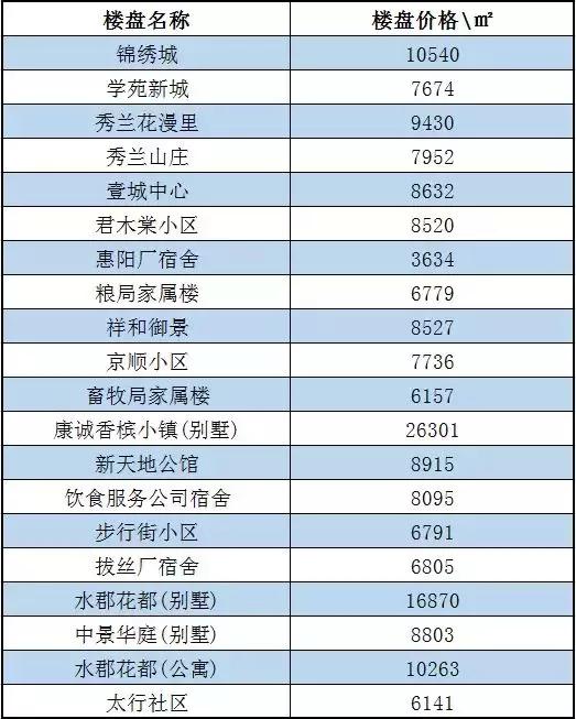 保定房价最新动态，市场走势及影响因素深度解析