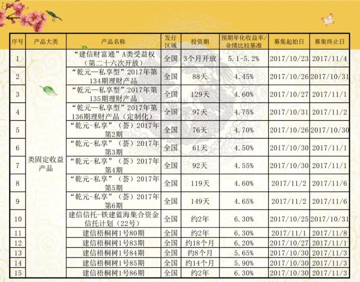 建行理财产品最新动态，创新稳健双轮驱动发展