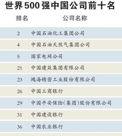 最新世界五百强企业动态，巨头的新步伐与未来展望