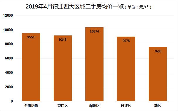 镇江房价走势最新动态，市场趋势深度解析与未来展望