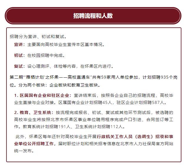 怀柔招聘网最新招聘动态深度解读与解析