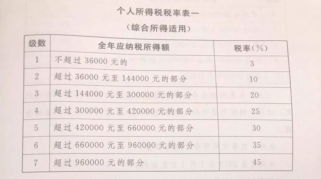 最新个税速算，理解与应用的全面指南