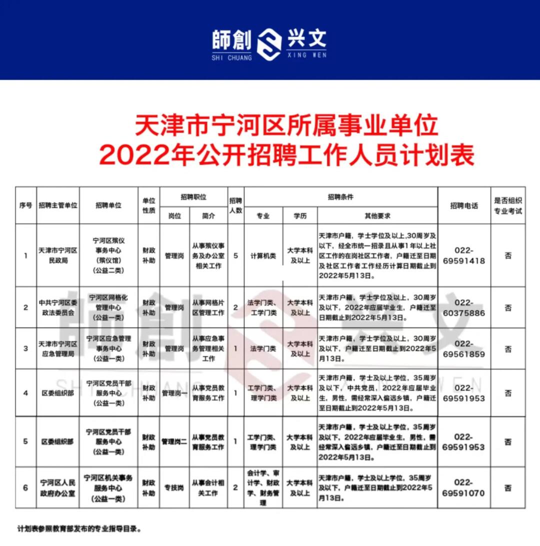 津南区最新招聘信息汇总