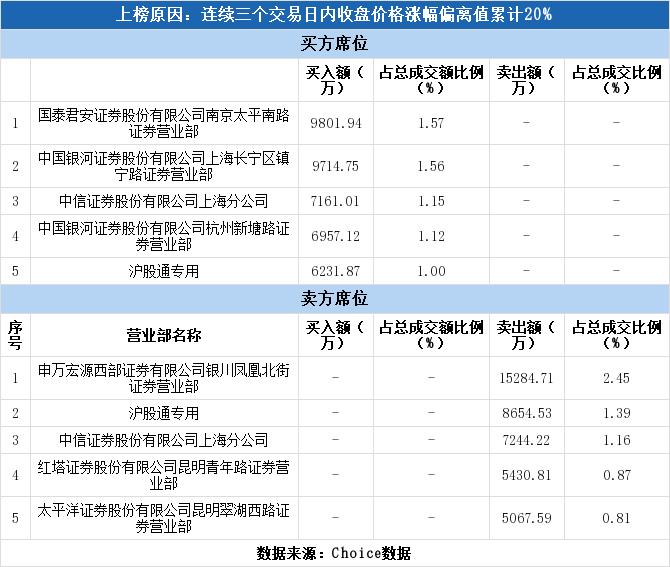 易见股份最新动态全面解读