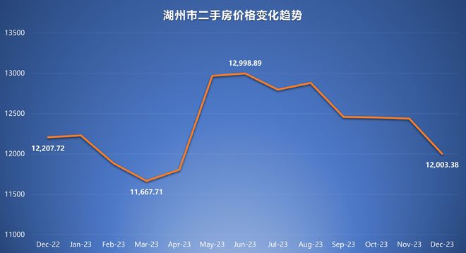 湖州房价走势揭秘，最新消息、市场分析与未来预测