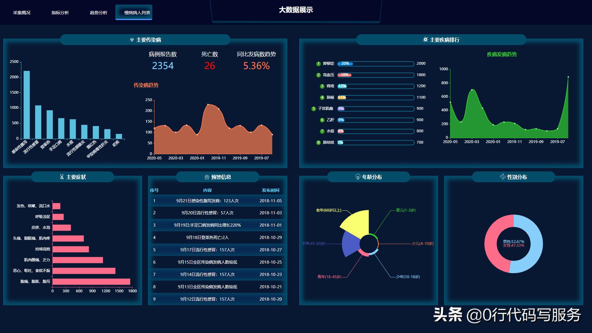 最新前端技术揭秘，未来网页开发的趋势与突破探索