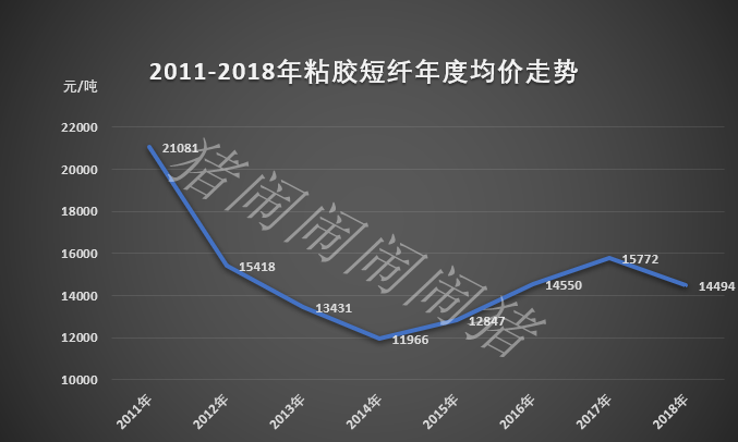 粘胶短纤最新价格动态与影响因素深度解析