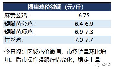 新牧网鸡价动态分析报告